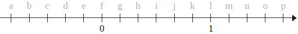 graphik