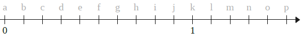 graphik