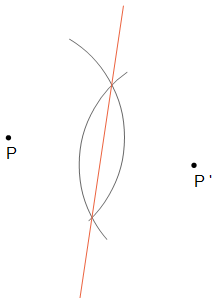 graphik