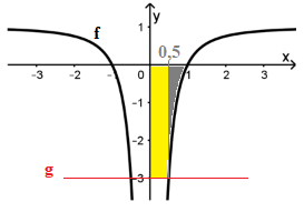 graphik