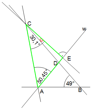 graphik