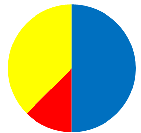 graphik