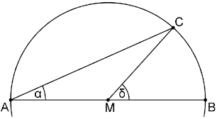 graphik