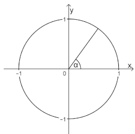 graphik