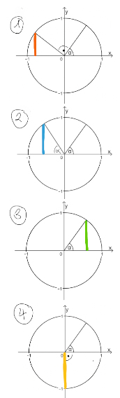 graphik